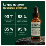 Lo que notaron nuestras clientas: 93 %, 88 %, 85 % y 95 %